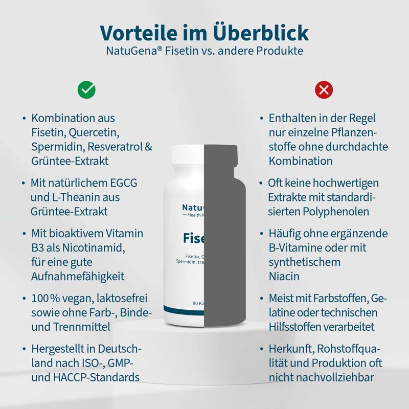 NatuGena Fisetin 90 St Kapseln