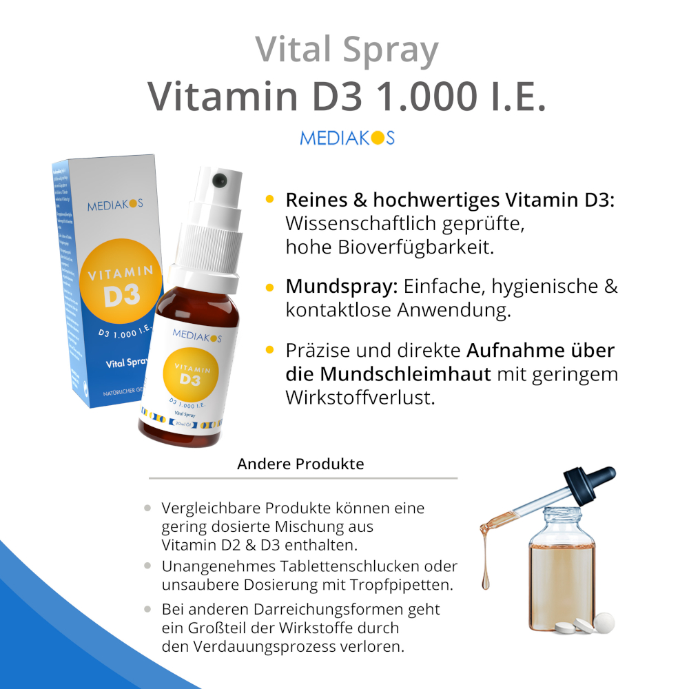MEDIAKOS Vitamin D3 1000 IE Vital Spray 20 ml Spray