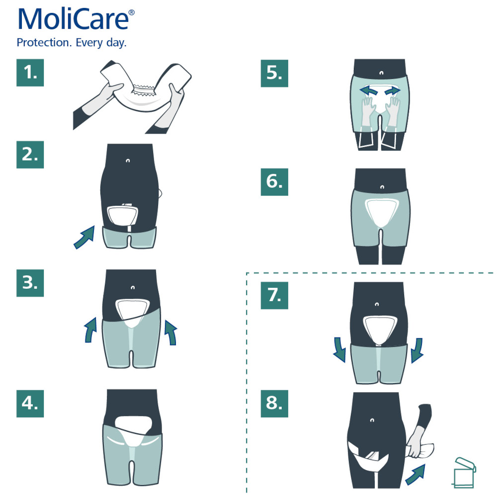 MoliCare premium Form 32 St