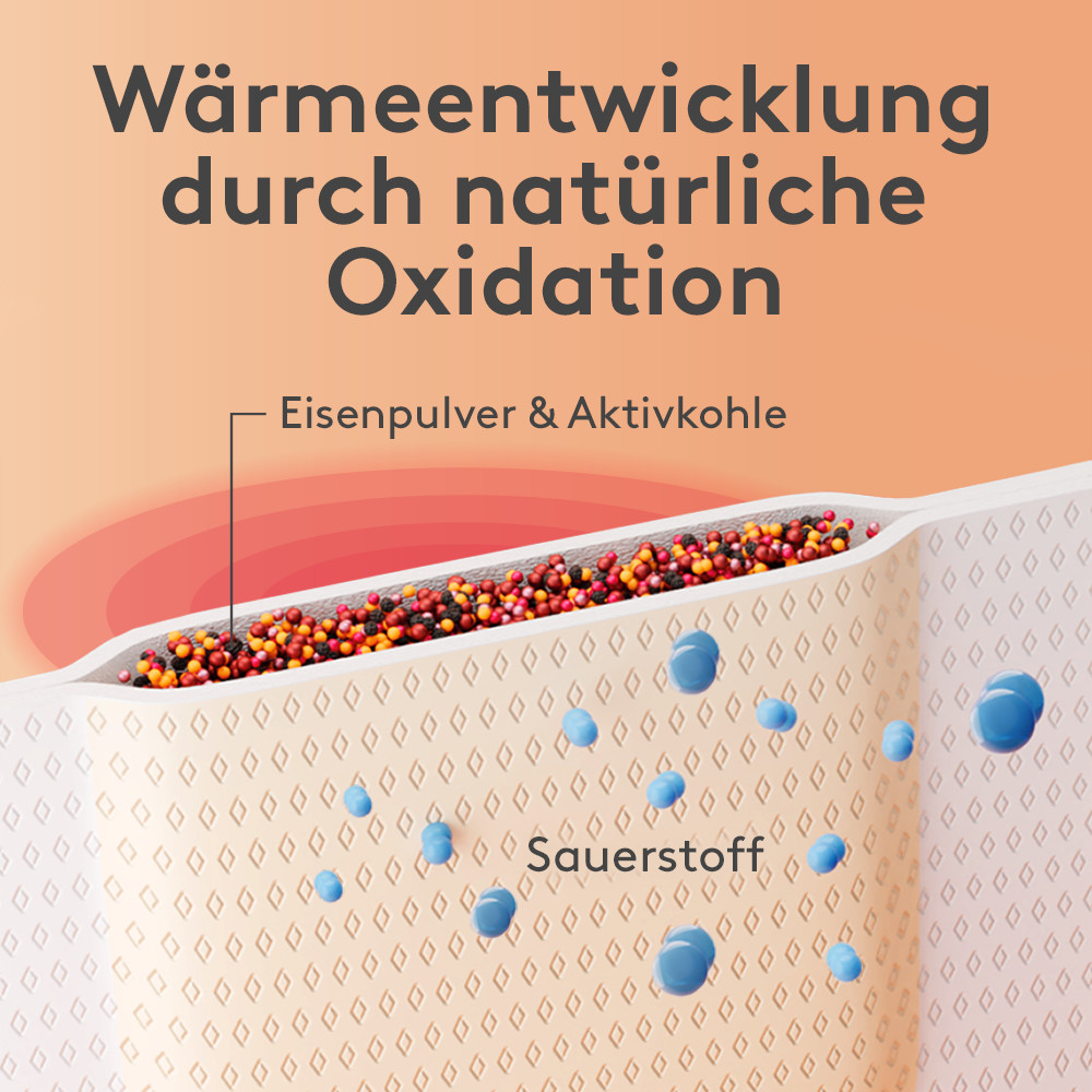doc THERMA WÄRME-GÜRTEL RÜCKEN 2 St