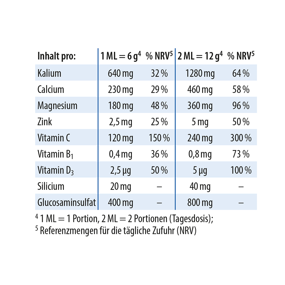 Dr. Jacob's pHysioBase Basen-Citrat-Basenpulver + Glucosamin