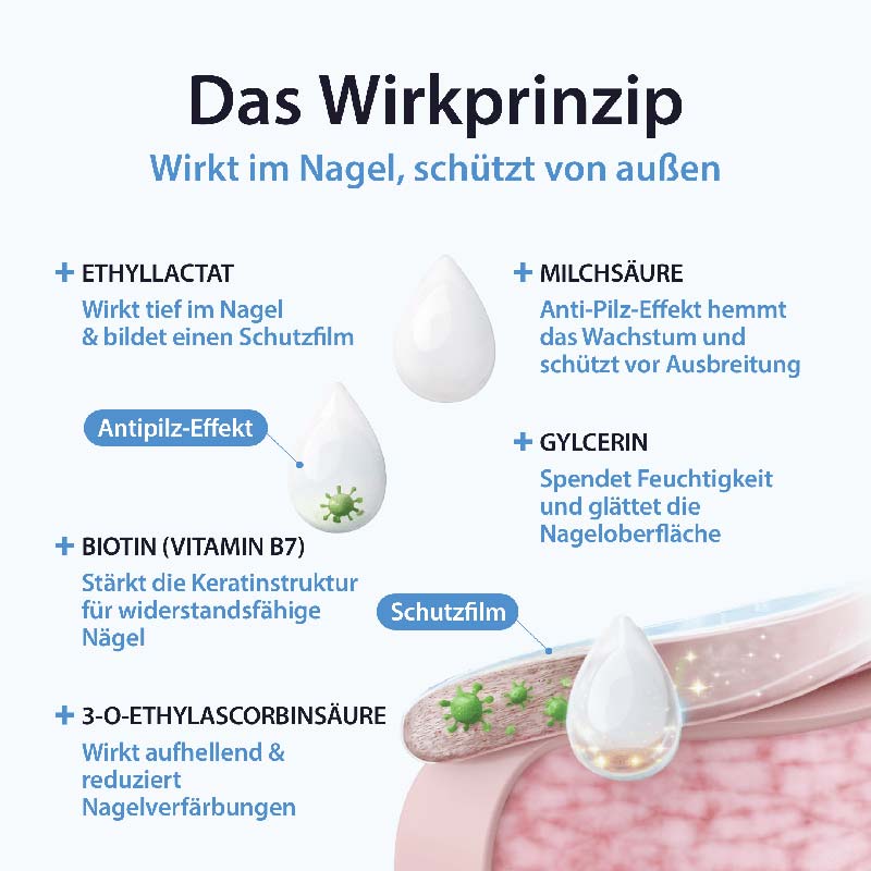 Acetocaustin Nagelpilz Lösung mit Aufhellung 9 ml Lösung