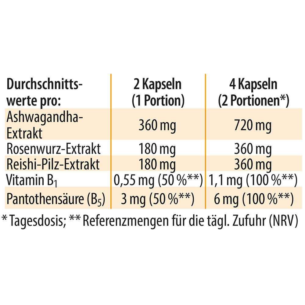Dr. Jacob's nervenstark mit Rhodiola Ashwaganda Reishi-Pilz