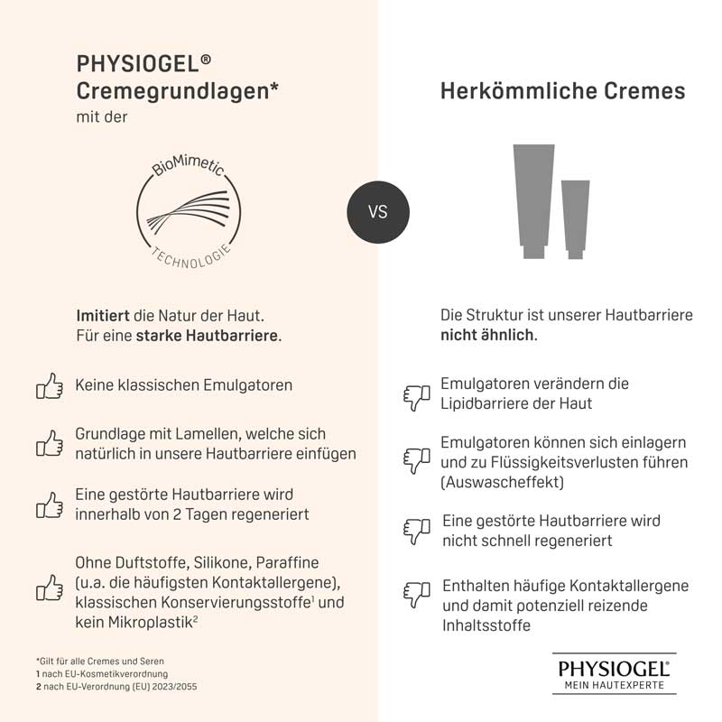 PHYSIOGEL CALMING RELIEF ANTI-RÖTUNGEN NACHT-CREME 40 ml Creme