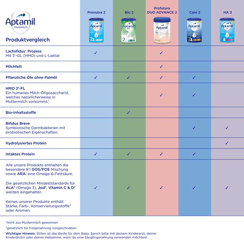Aptamil PRE ANFANGSMILCH trinkfertig 200 ml Flüssigkeit