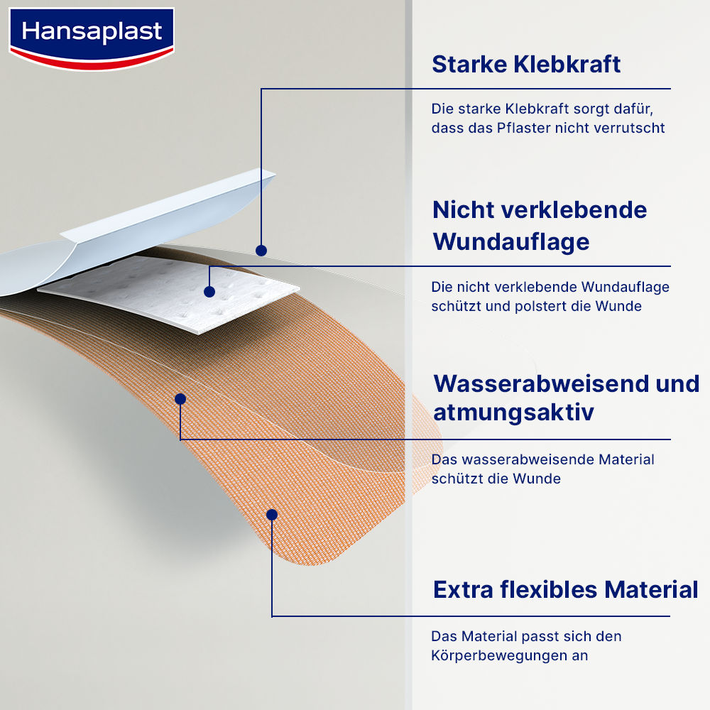 Hansaplast ELASTIC 1x6 1 St Pflaster