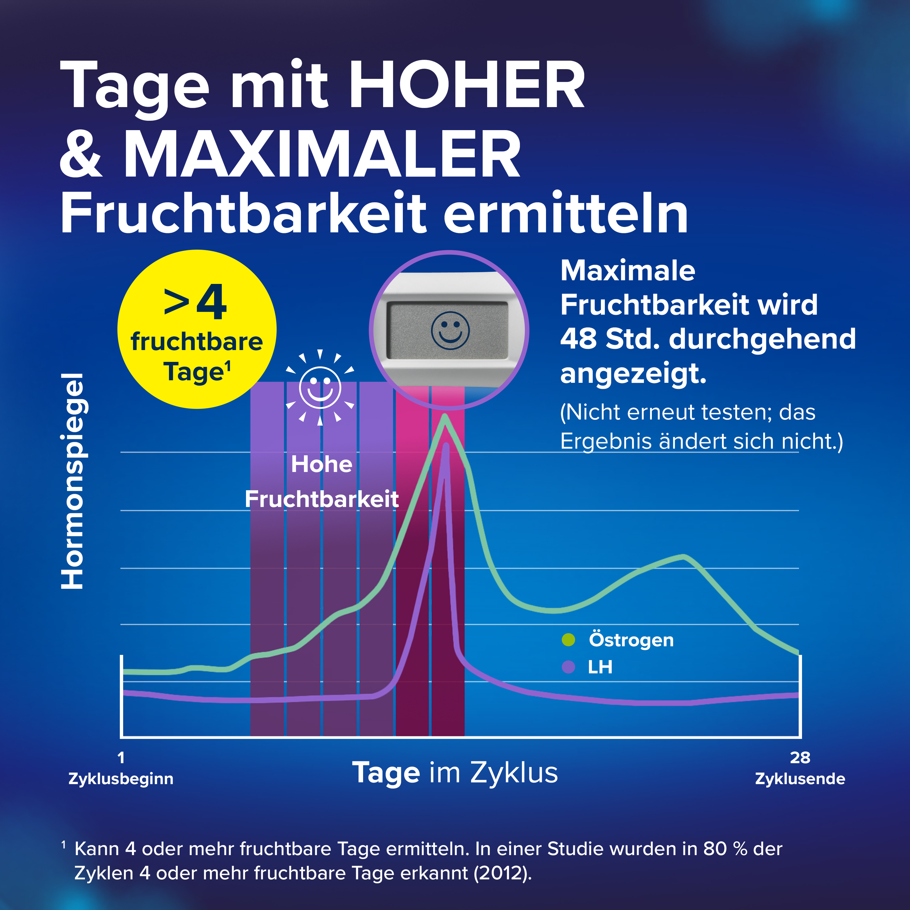 Clearblue Ovulationstest Fortschrittlich und Digital 30 St Test