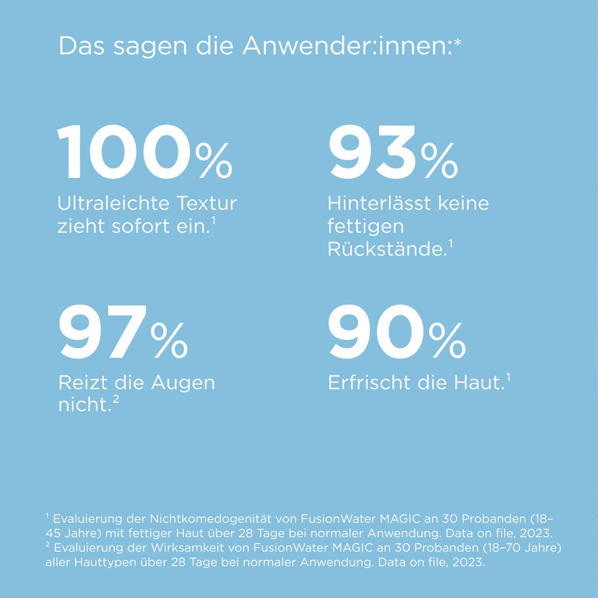 ISDIN FusionWater MAGIC Sonnencreme Gesicht LSF 50 50 ml Emulsion