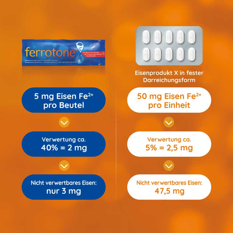 ferrotone - Nat&uuml;rliches Eisen mit Vitamin C, Apfelgeschmack 28X25 ml Beutel