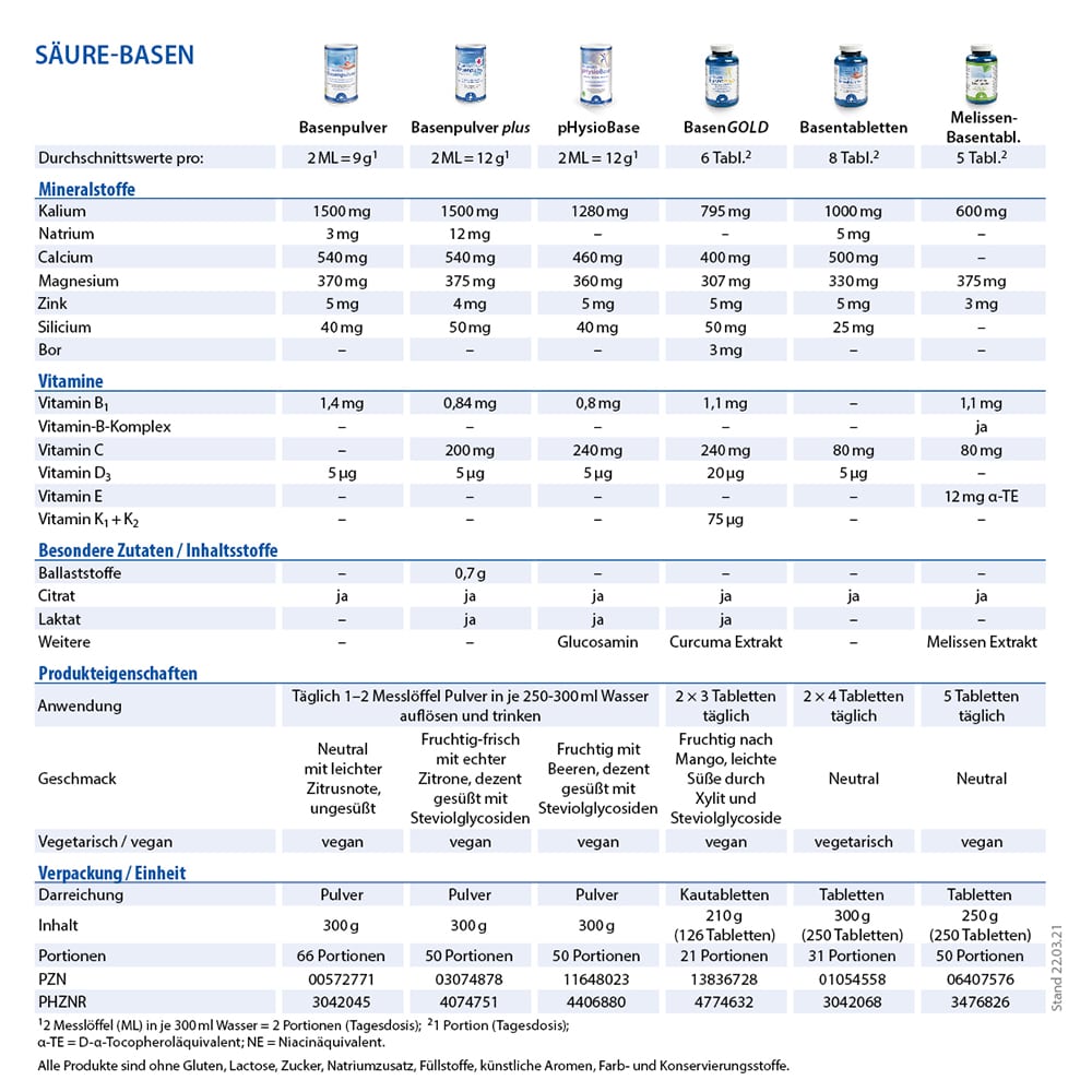 Dr. Jacob's Melissen-Basentabletten B-Vitamine Mineralstoffe