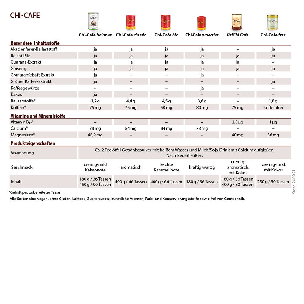 Chi-Cafe classic aromatischer Wellness Kaffee Guarana