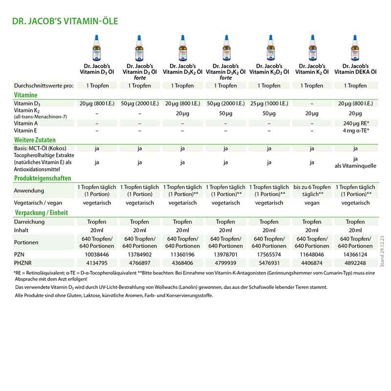 Dr. Jacob's DEKA Öl 800 IE Vitamin D3+K2+A+E