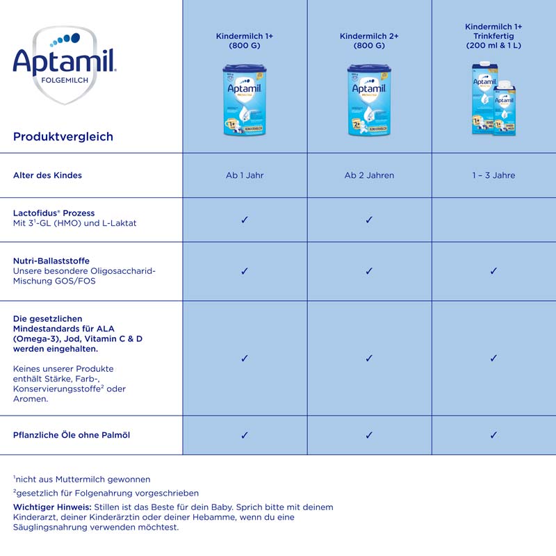 Aptamil Kindermilch 1+ Milchnahrung  1 l Flüssigkeit