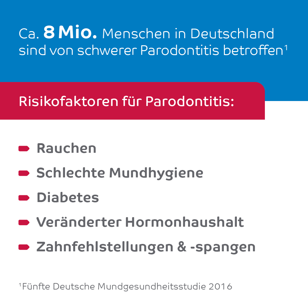 octenident antiseptic ANTISEPTISCHE MUNDSPÜLLÖSUNG 250 ml Lösung