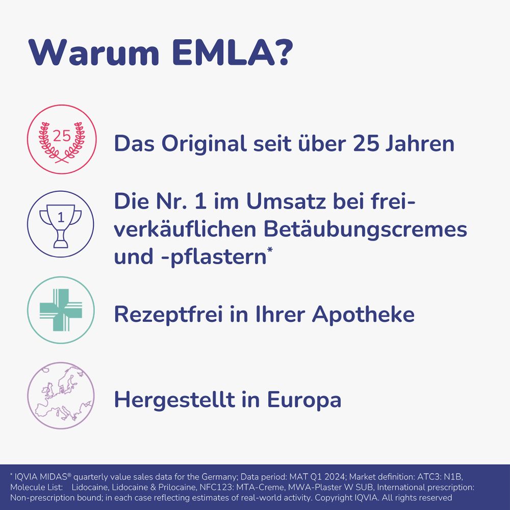 Emla 25 Mg/g + 25 Mg/g Creme + 12 Tegaderm  5X5 g Creme