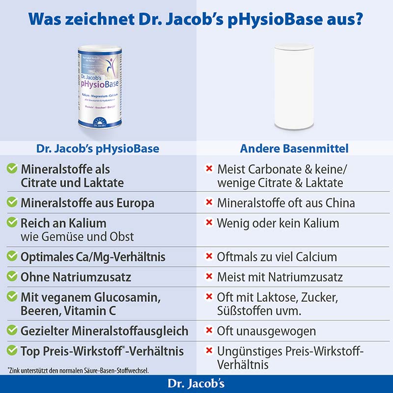 Dr. Jacob's pHysioBase Basen-Citrat-Basenpulver + Glucosamin