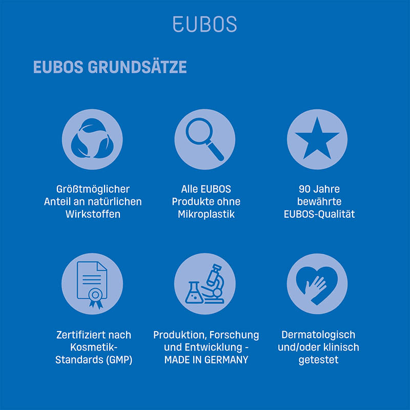 EUBOS KÜHL & KLAR ANTI - RÖTUNG TAGESCREME LSF 20 40 ml Creme