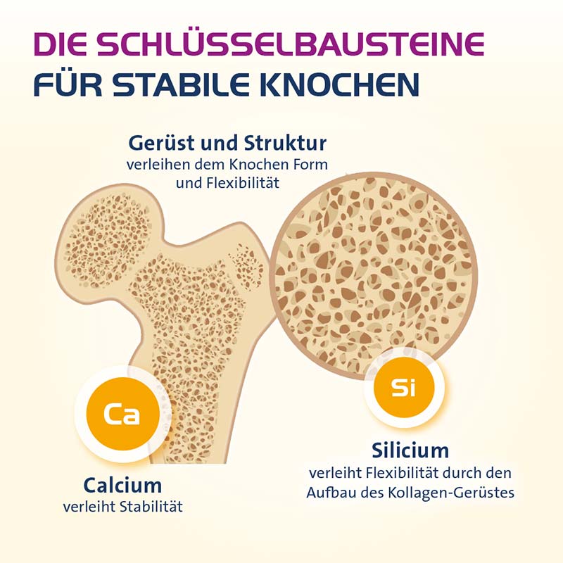 VITAMIN D3 HEVERT OSTEO PRO 60 St Filmtabletten