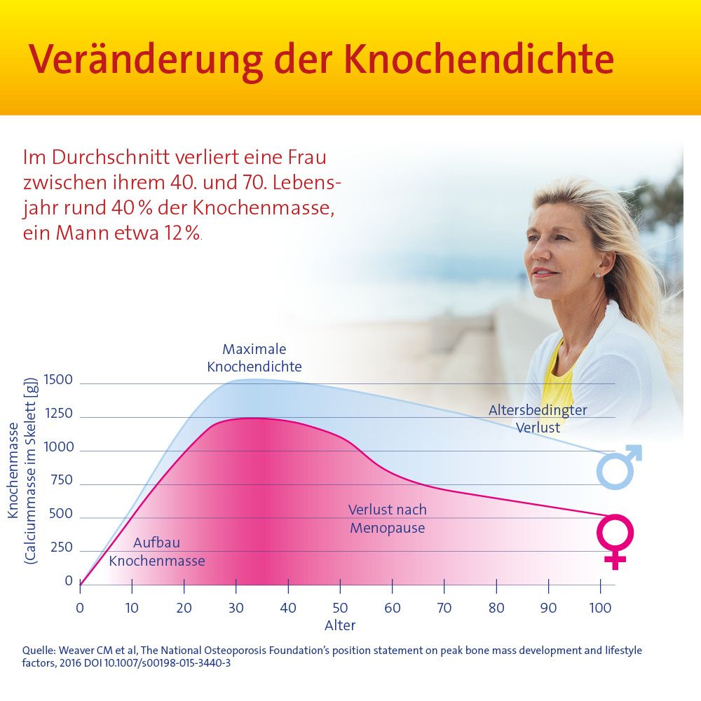 VITAMIN D3 HEVERT OSTEO PRO 120 St Filmtabletten