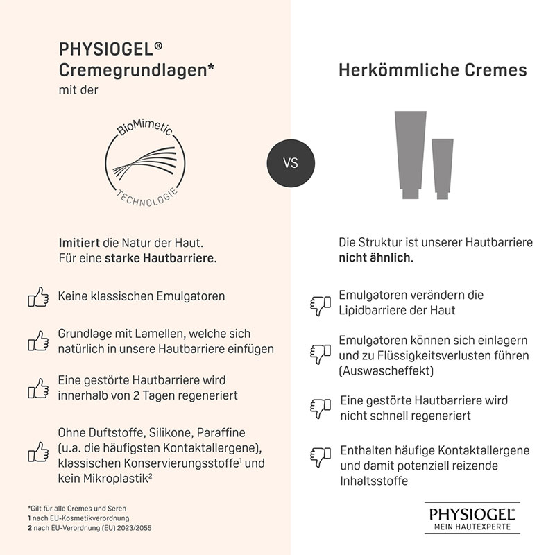 PHYSIOGEL CALMING RELIEF ANTI-RÖTUNGEN TAGESCREME LSF 25 40 ml Tagescreme
