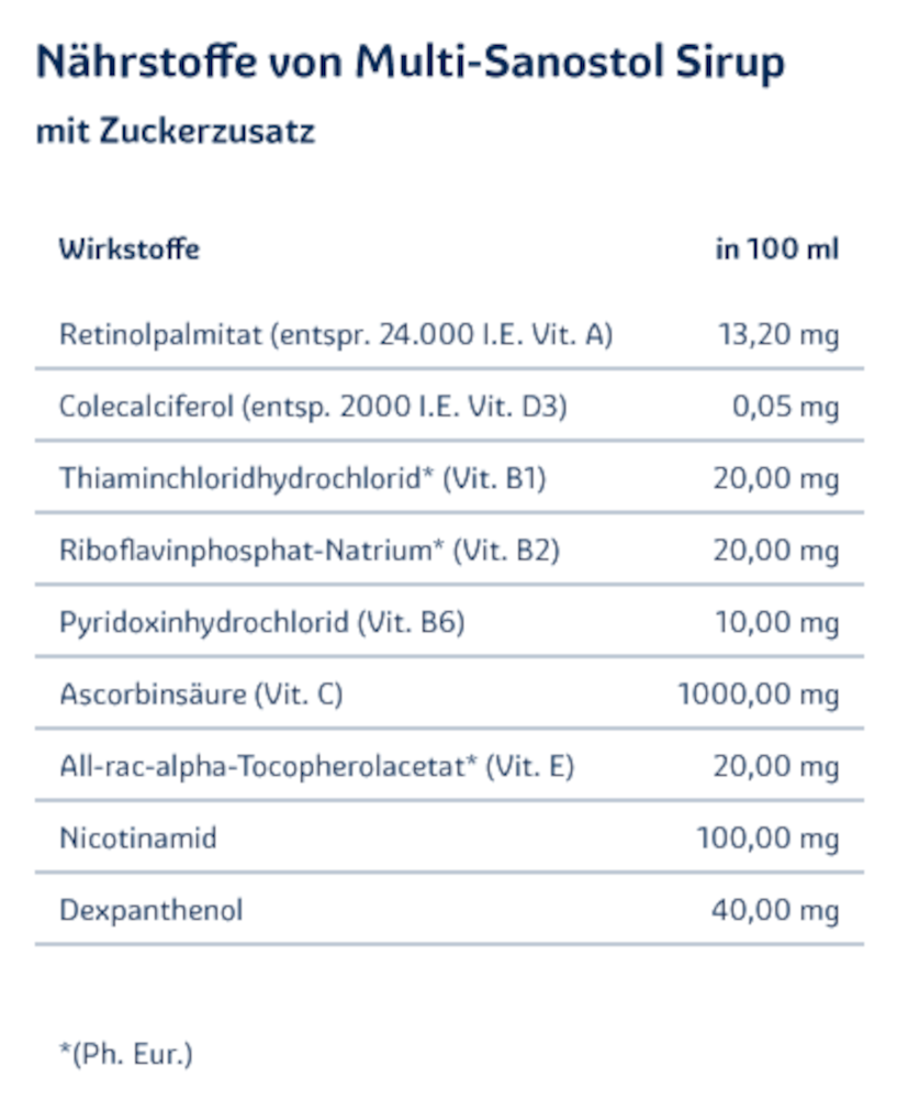 MULTI SANOSTOL Sirup 300 g Sirup