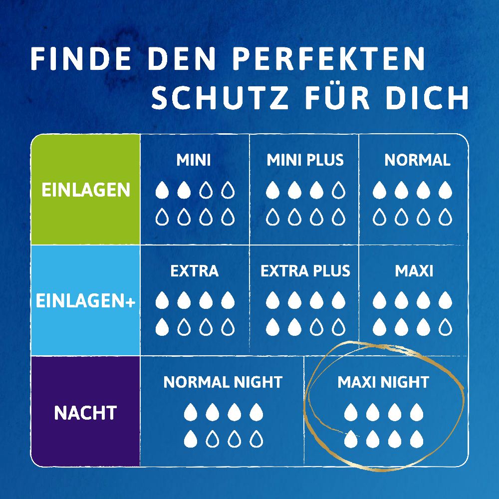 TENA LADY NIGHT PADS discreet protect+ MAXI NIGHT Inkontinenz Einlagen 12 St