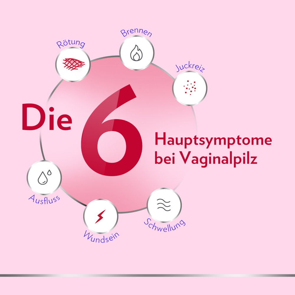 Canesten GYN 3-Tage Kombi zur effektiven Behandlung von Scheidenpilz 1 Packung Kombipackung