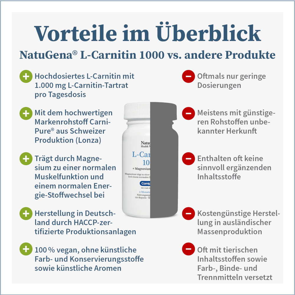 NatuGena L-Carnitin 1000 120 St Kapseln