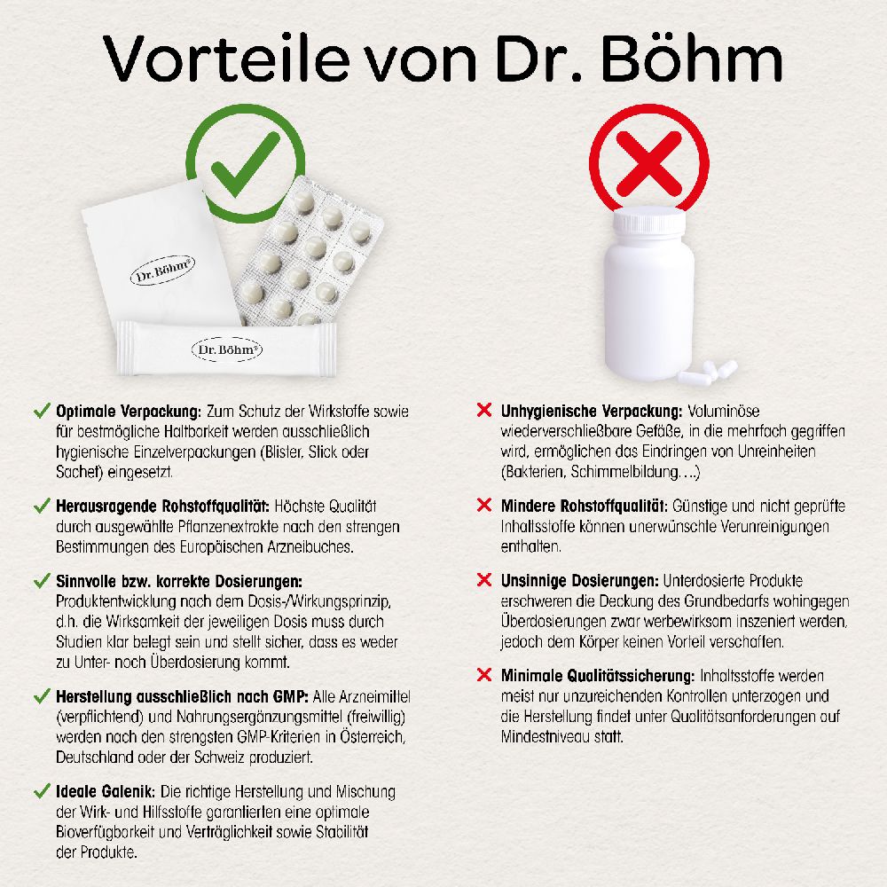 Dr. Böhm Traubensilberkerze 6,5 mg  60 St Tabletten