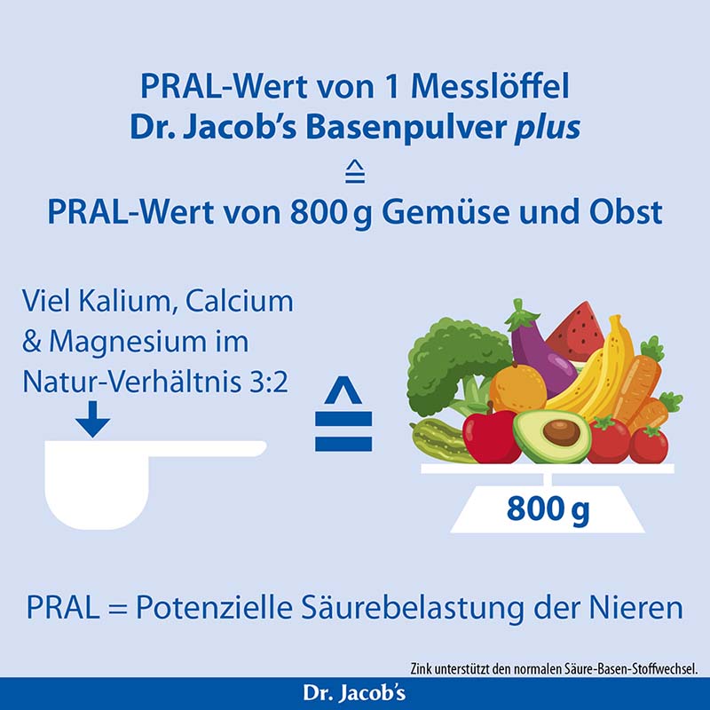 Dr. Jacob's Basenpulver plus Basen-Citrat-Mineralstoffe