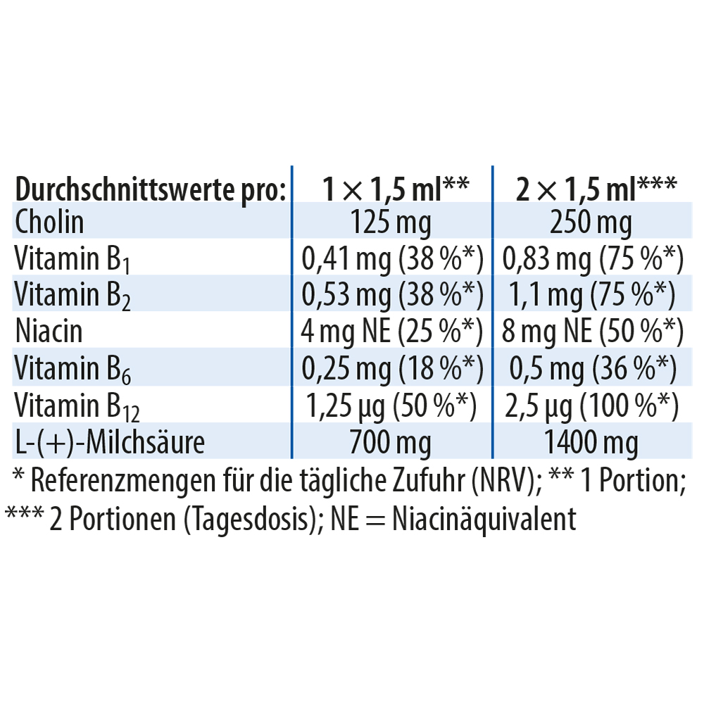 Dr. Jacob's LactaCholin Milchsäure Vitamin-B-Komplex vegan
