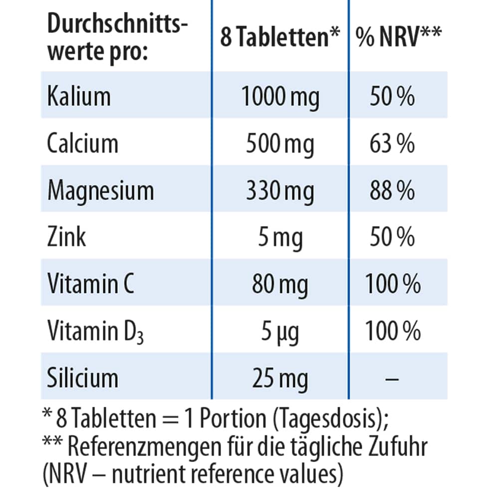 Dr. Jacob's Basentabletten Basen-Citrat-Mineralstoffe