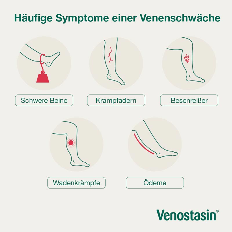 Venostasin-Gel Aescin 100 g Gel