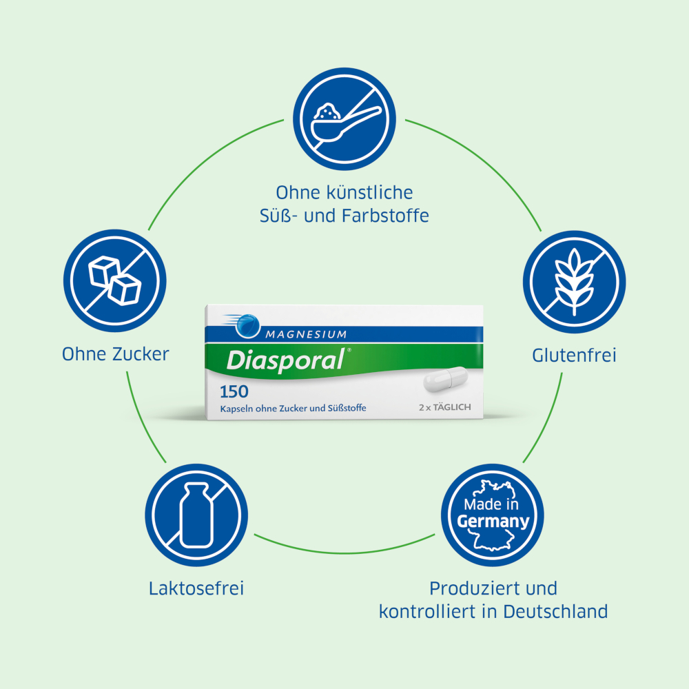 MAGNESIUM Diasporal 150 50 St Kapseln