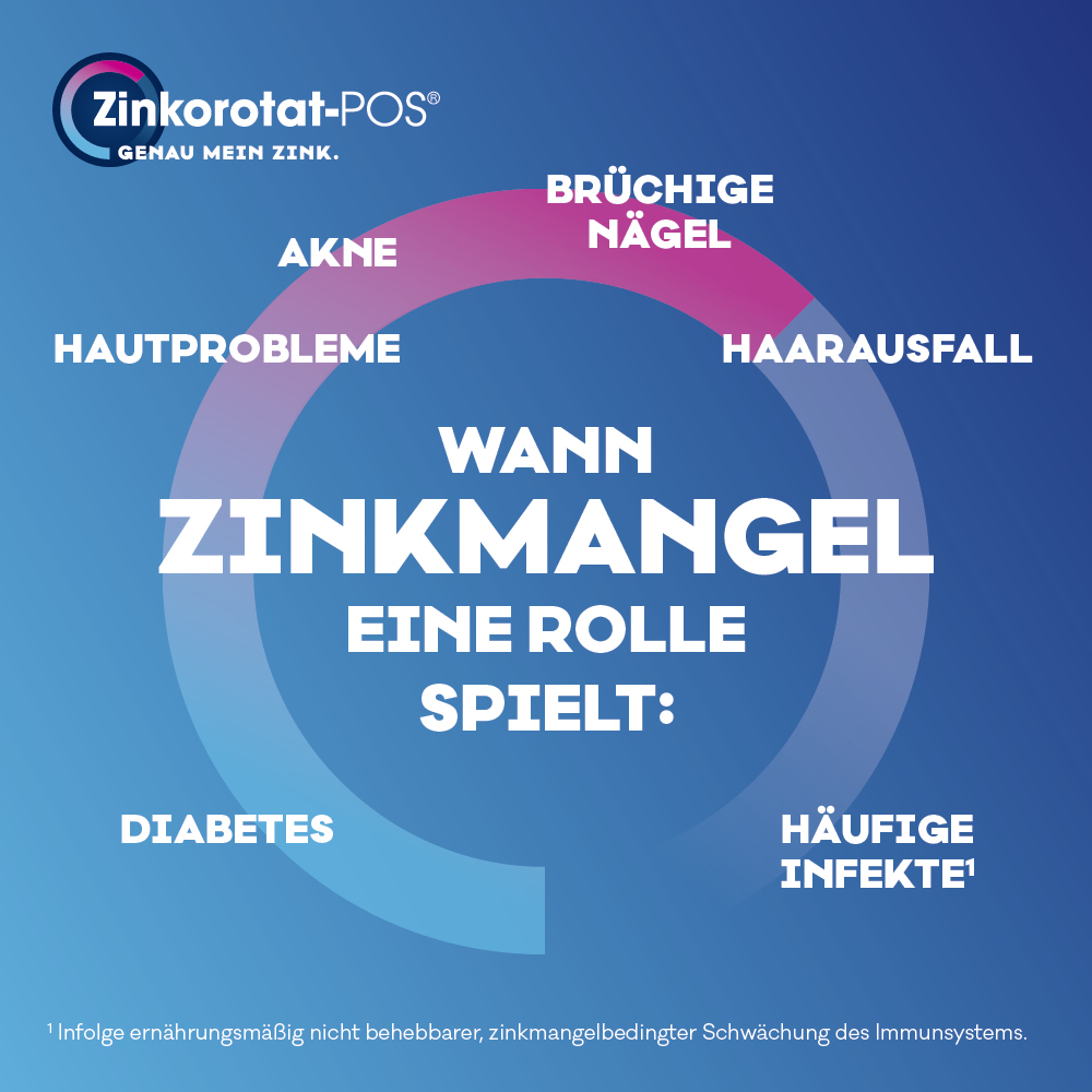 Zinkorotat-POS 100 St Tabletten magensaftresistent