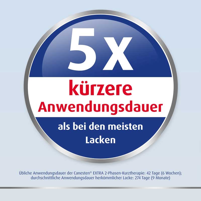 Canesten EXTRA Nagelset 1 St Salbe