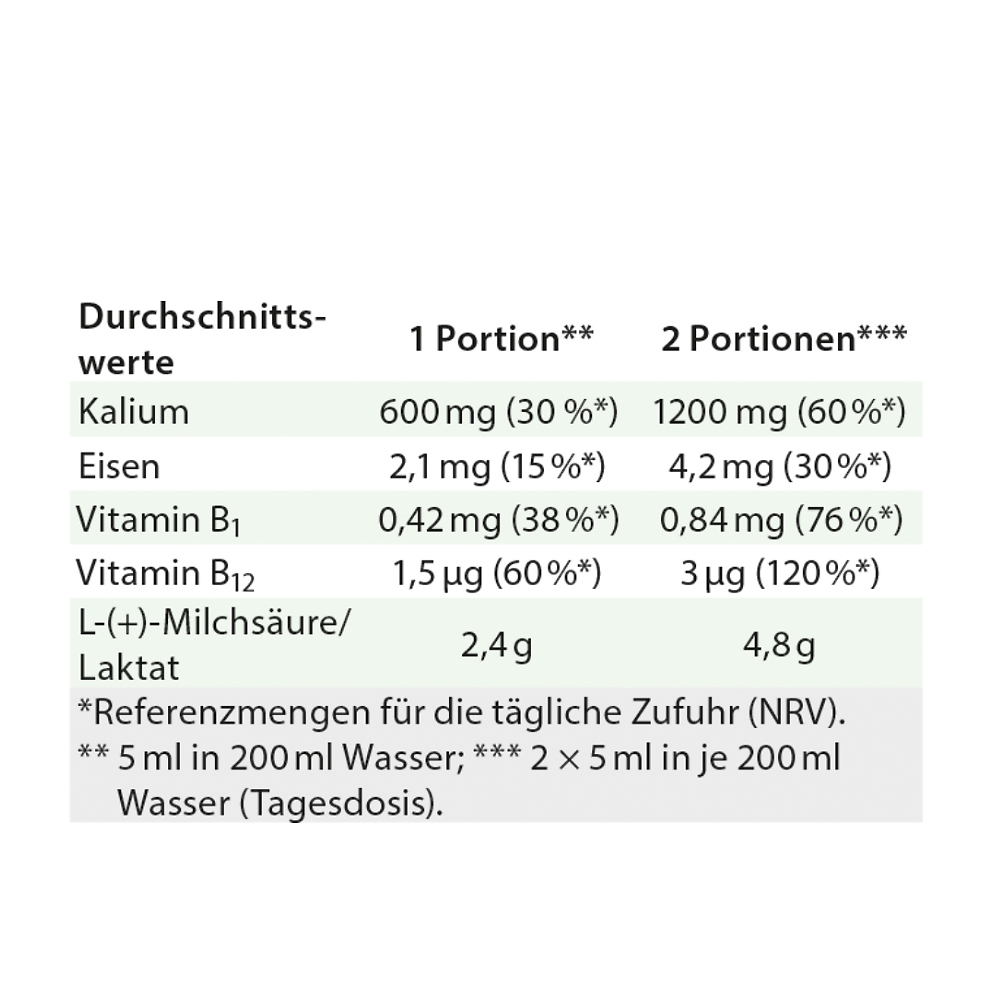 Dr. Jacob's Lactirelle Milchsäure-Cassis-Konzentrat Eisen