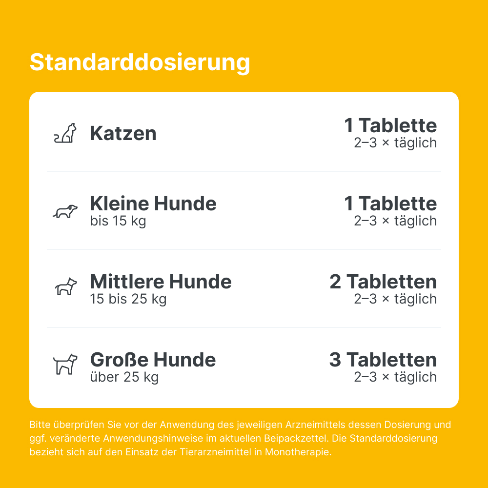 Engystol T ad us. vet. 100 St Tabletten