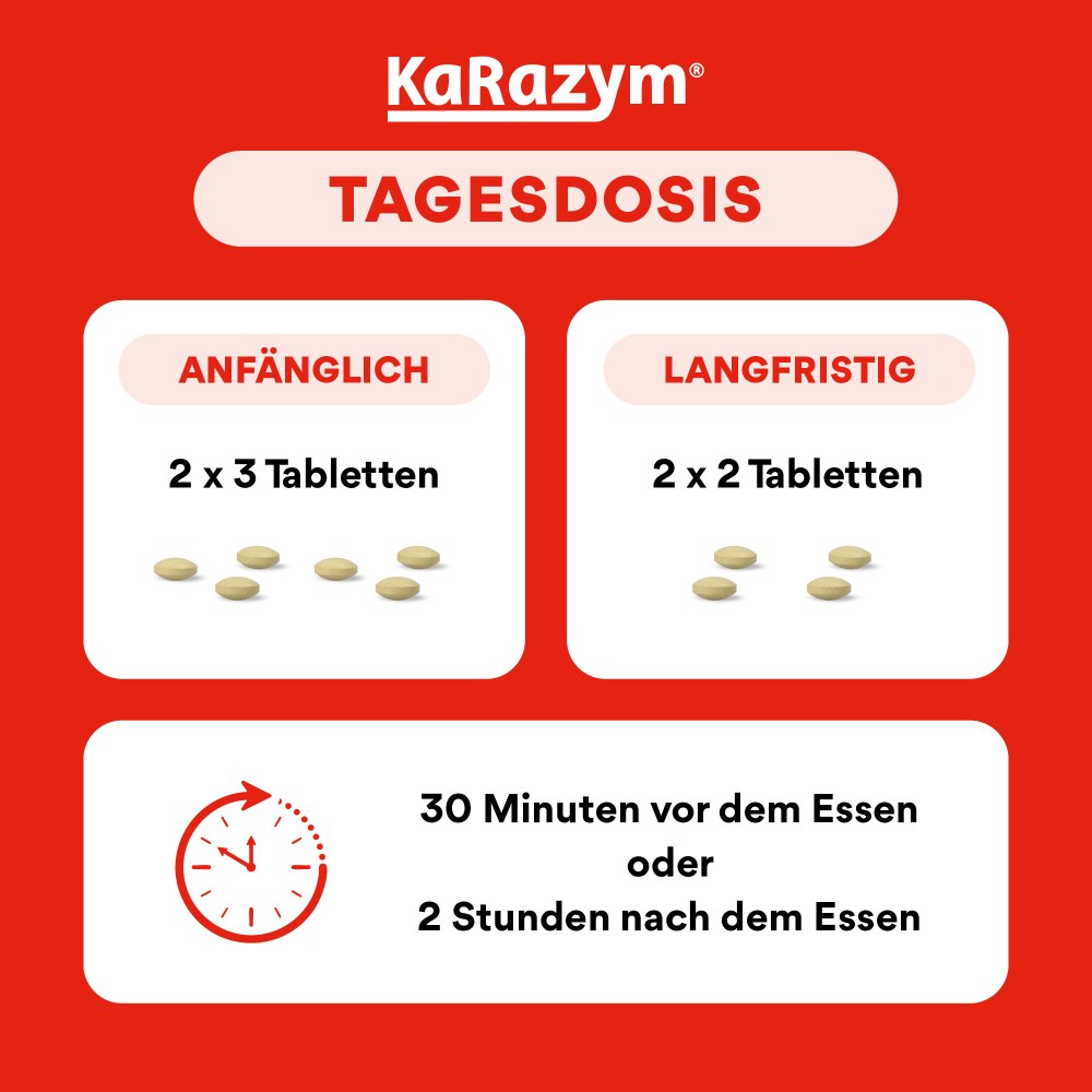 KARAZYM magensaftresistente Tabletten 200 St Tabletten magensaftresistent