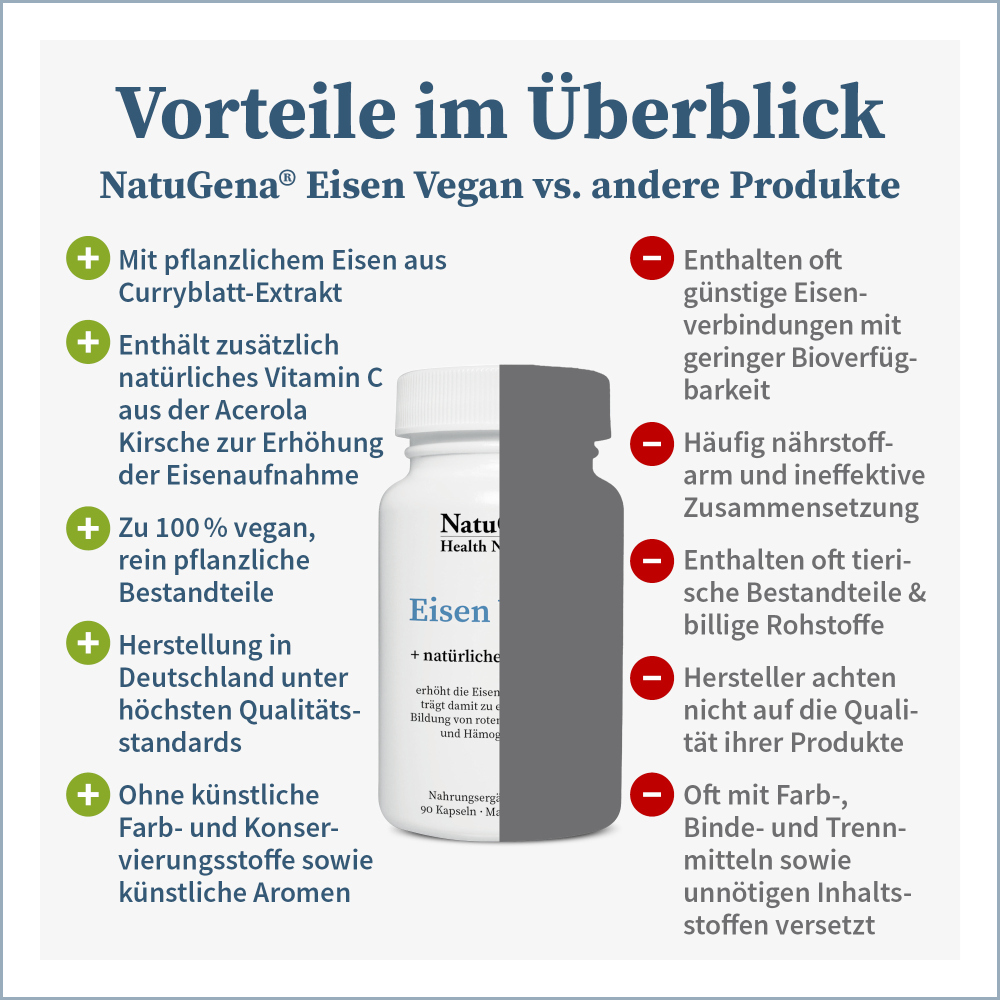 NatuGena Eisen Vegan  90 St Kapseln