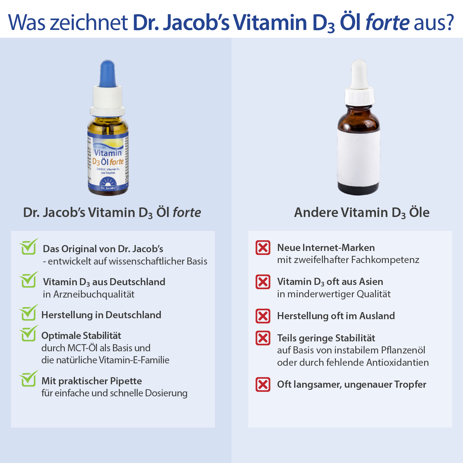 Dr. Jacob's Vitamin D3 Öl forte 2000 IE D3 hochdosiert