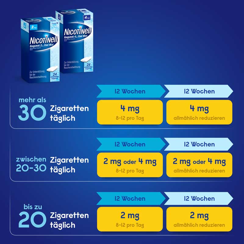 NICOTINELL 2mg Cool Mint 96 St Kaugummi