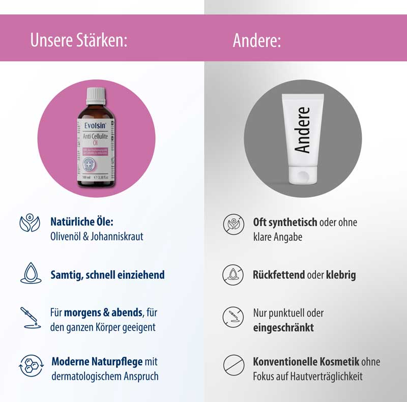 Evolsin Anti Cellulite 100 ml Öl