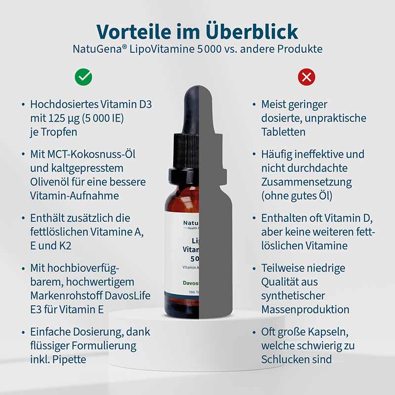 NatuGena Lipo Vitamine 5000 DavosLife E3 700 Tropfen 20 ml Öl