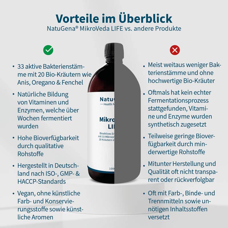 NatuGena MikroVeda LIFE PUR  1 l Flüssigkeit