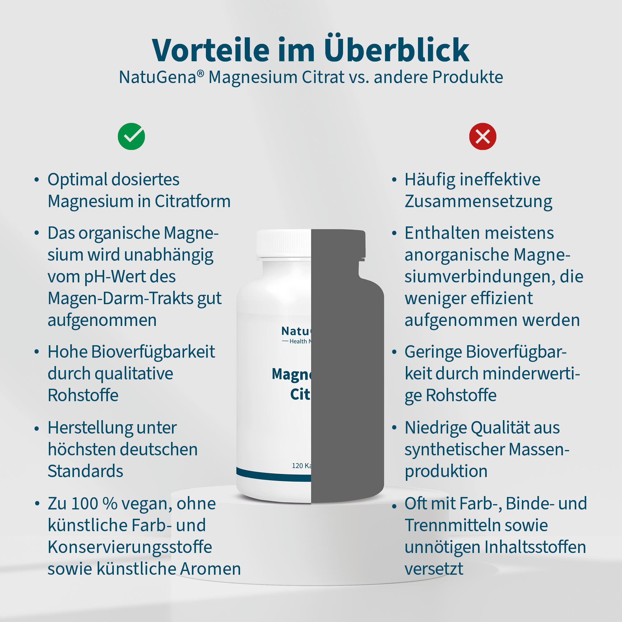 NatuGena Magnesium Citrat 120 St Kapseln
