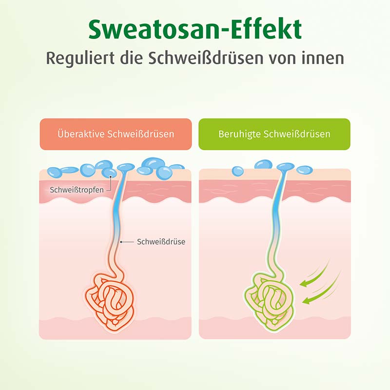 Sweatosan 200 St Überzogene Tabletten