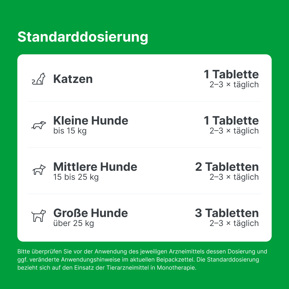 Zeel LT ad us. vet. 500 St Tabletten