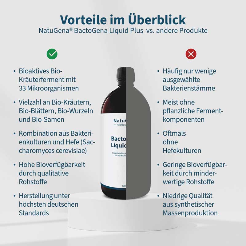 NatuGena BactoGena Liquid Plus 1000 ml Emulsion