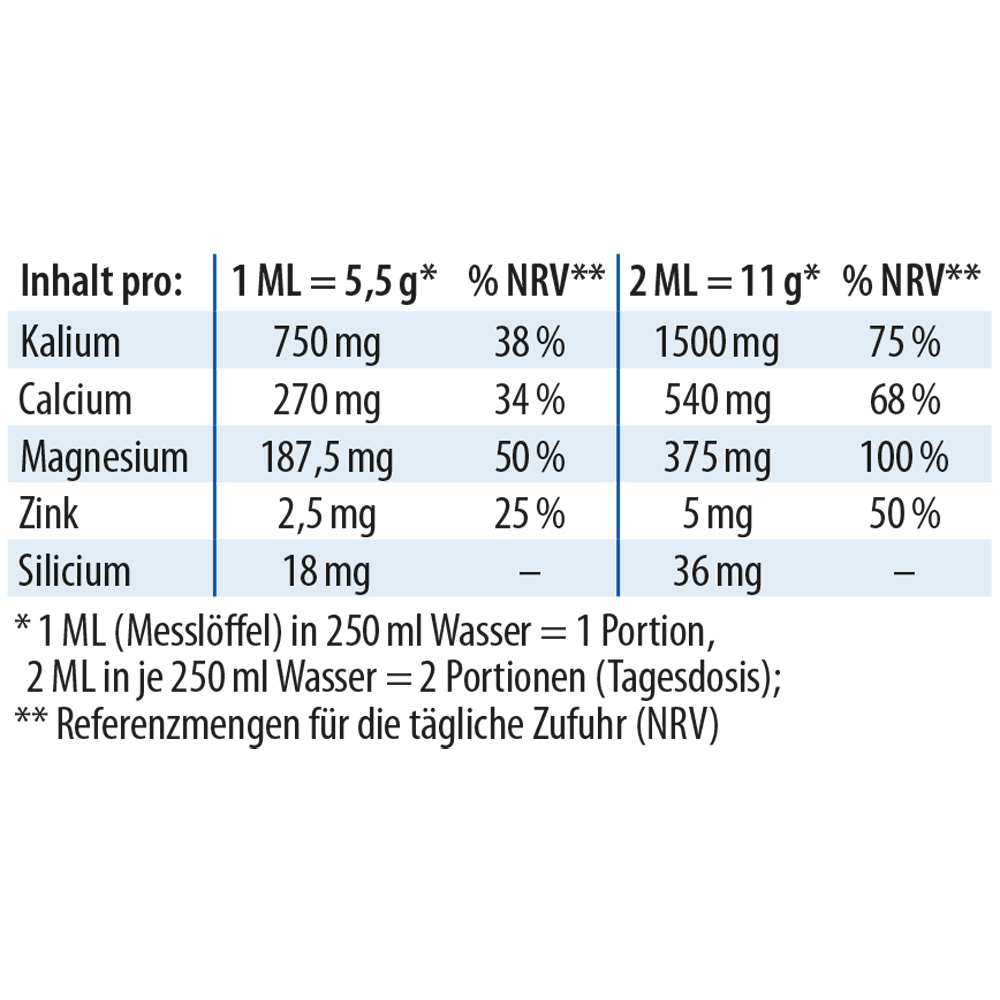Dr. Jacob's Basenpulver pur Basen-Citrat-Laktat + Mineralstoffe